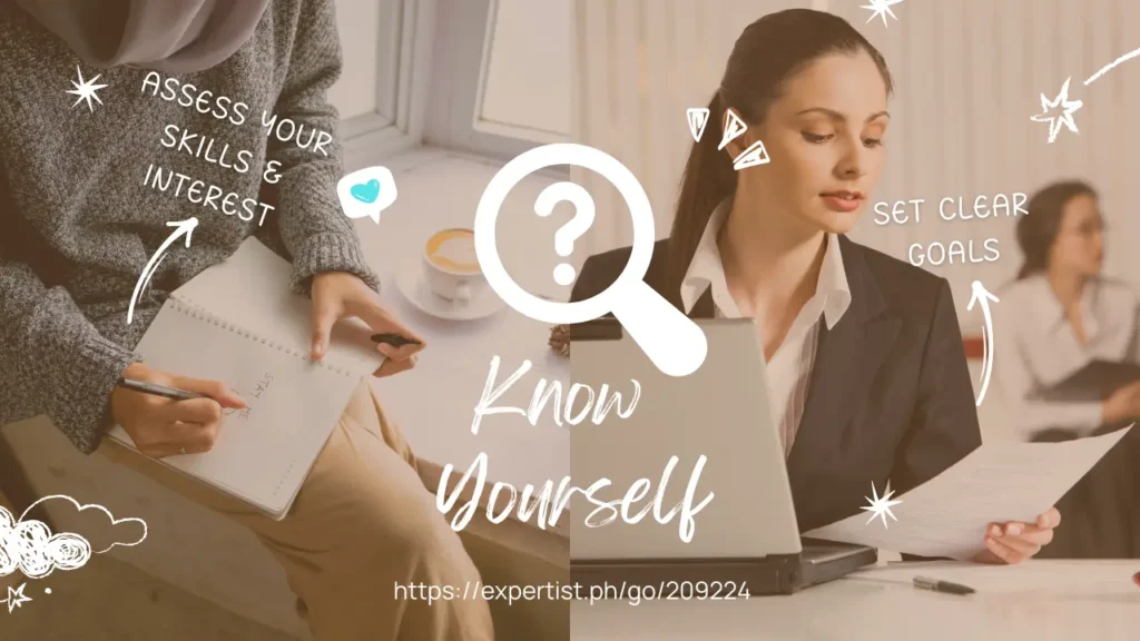 "Knowing yourself" involves assessing your skills, interests, and career goals.